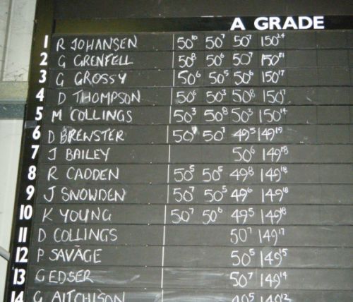 Score Board2 at Bendigo