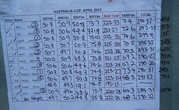Bendigo Aust Cup Aust 2013